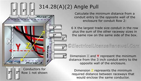 junction box spacing|nec junction box bending distance.